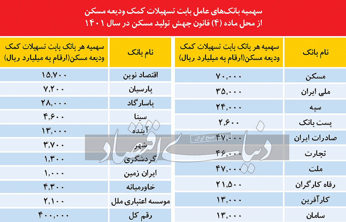 تاوان پول‌پاشی در بازار اجاره