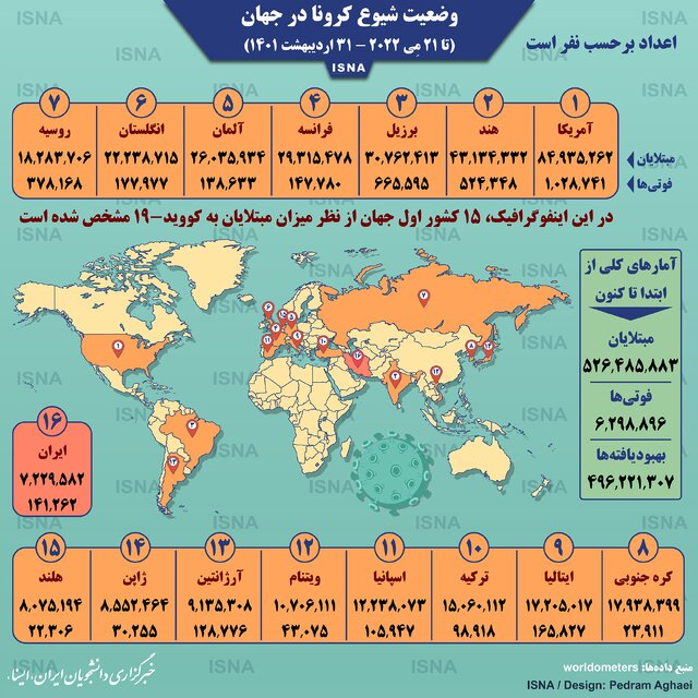 اینفوگرافیک