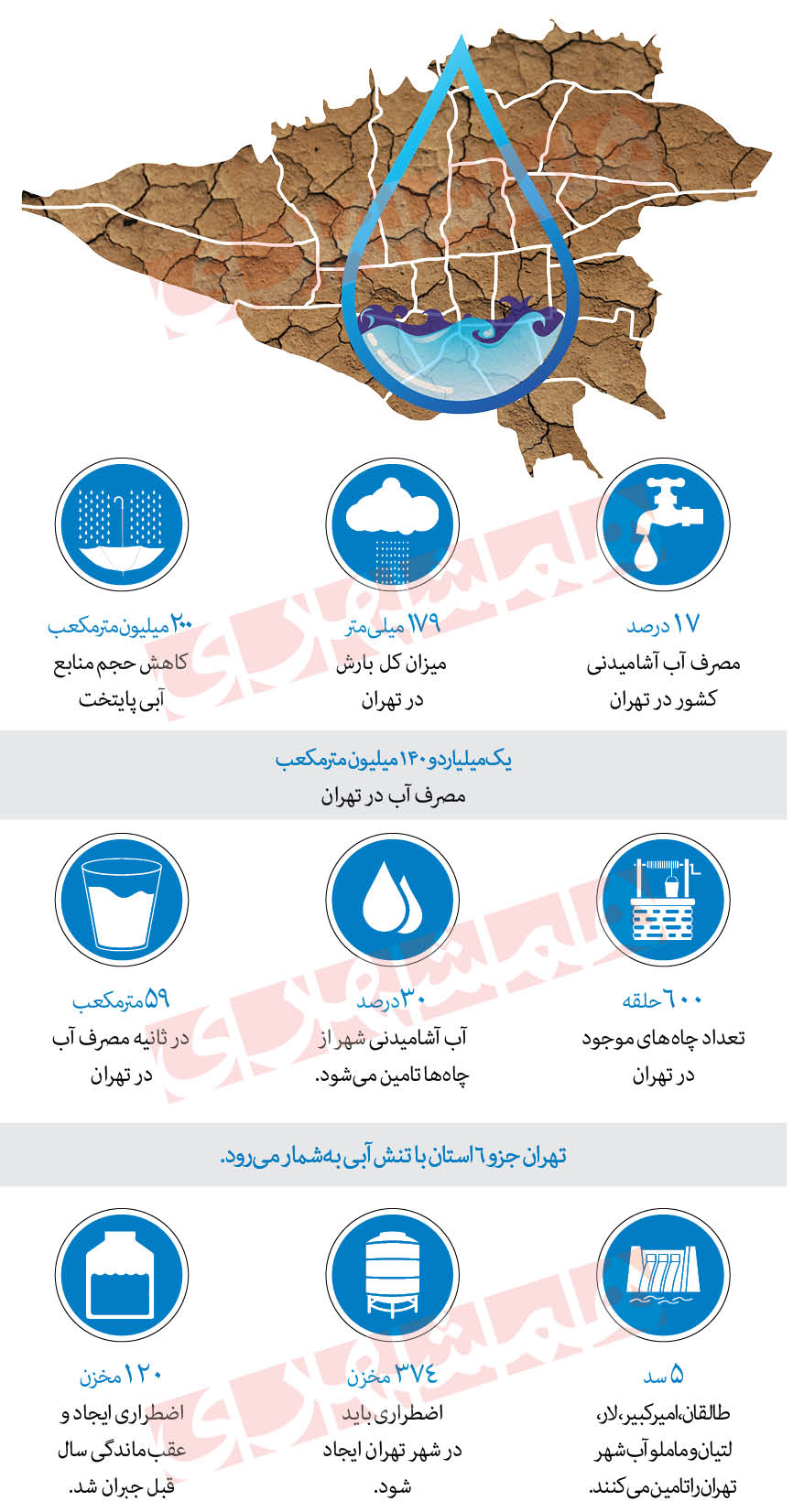 اینفوگرافیک