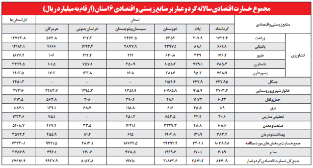 ریزگردها