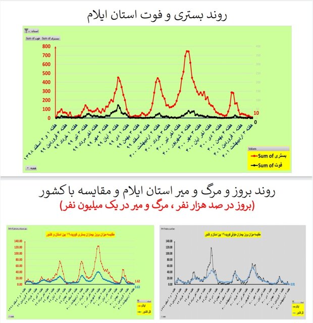 ایلام
