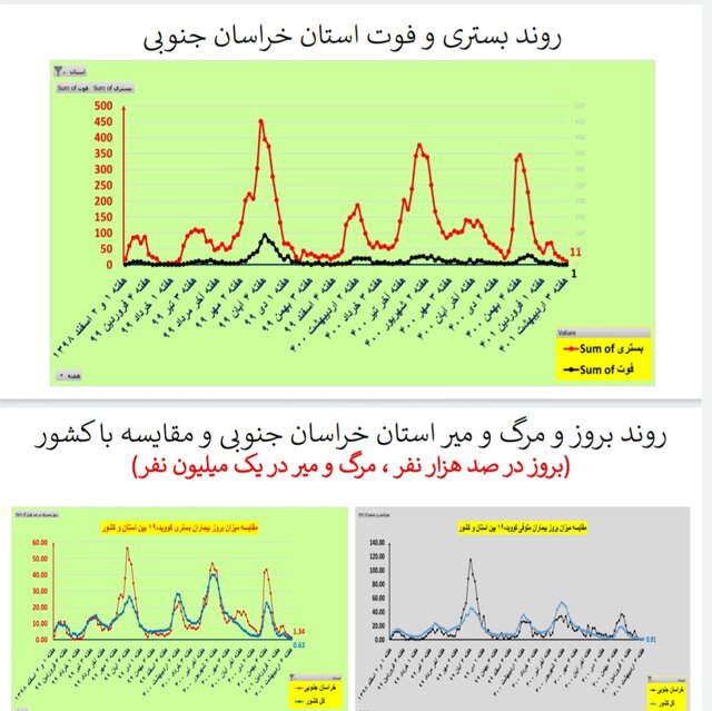 خراسان جنوبی