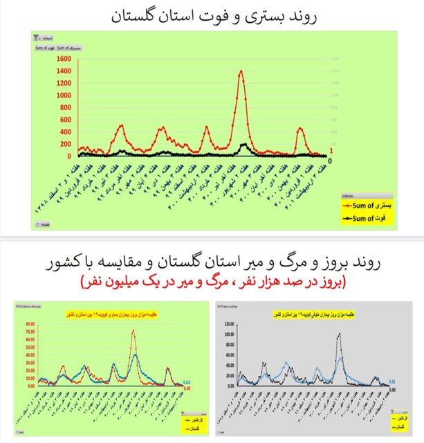 گلستان