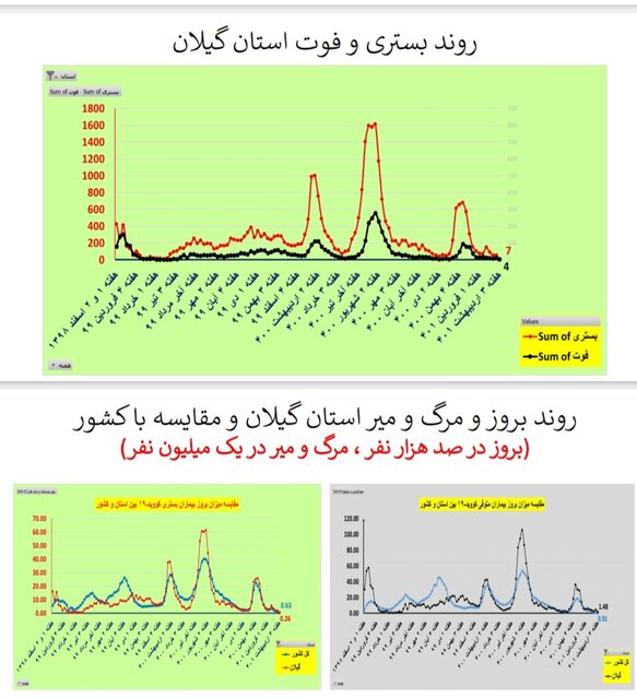 گیلان