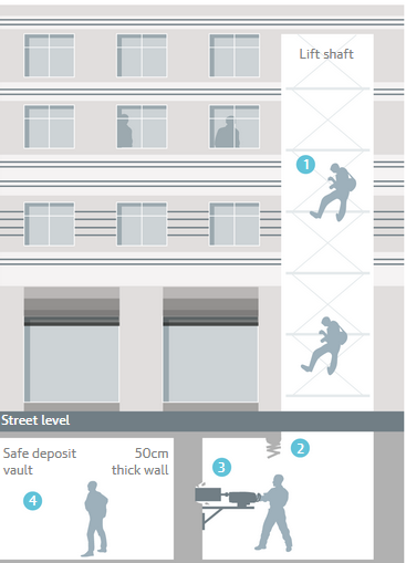 ماجرای سرقت بزرگ از صندوق امانات هاتن‌گاردن