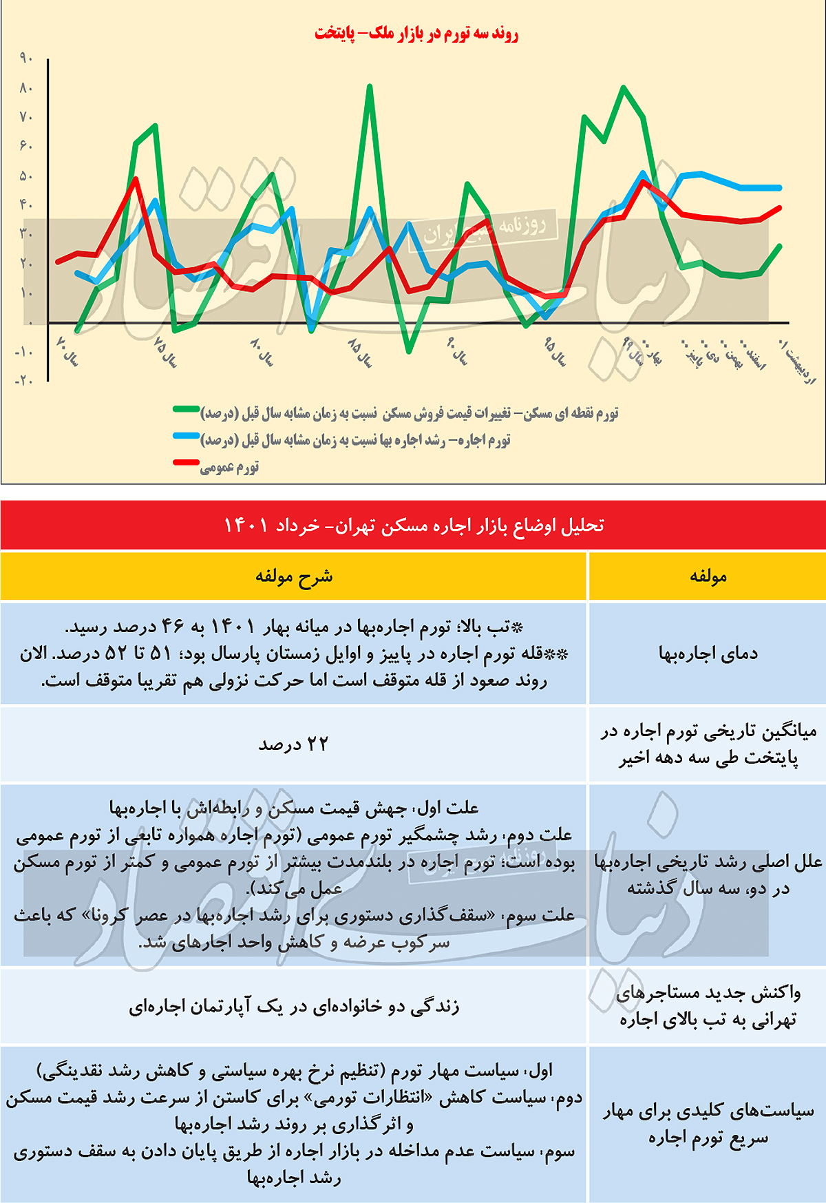 زندگی در خانه‌های اشتراکی