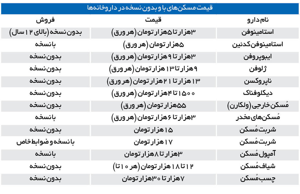 جدول قیمت قرص ها