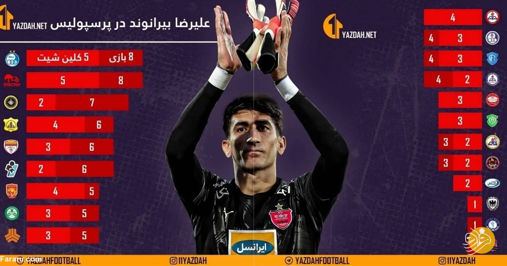 (عکس) رکوردهای جالب بیرانوند در پرسپولیس