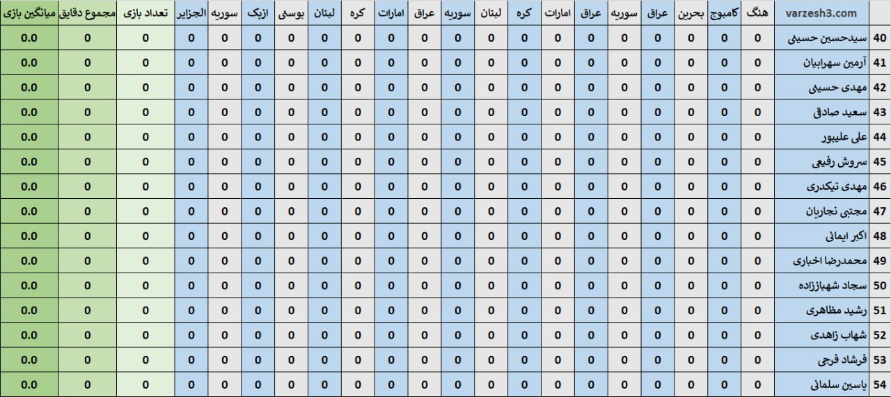 چهارده میلیاردی‌های لیگ برتر چه کسانی هستند؟