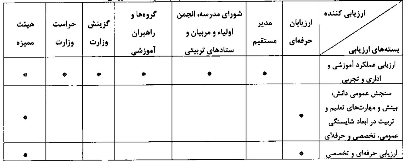 ارزیابی