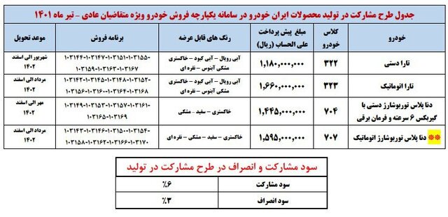 فروش ۴ محصول ایران‌خودرو بدون قرعه‌کشی، از فردا