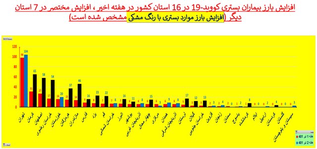 خیز دوباره کرونا 