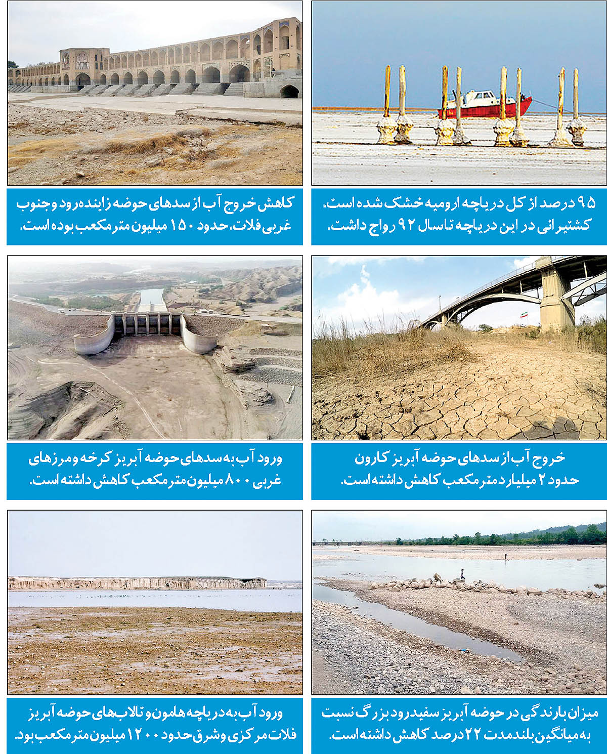 تنگنای آبی در ۶ گوشه ایران