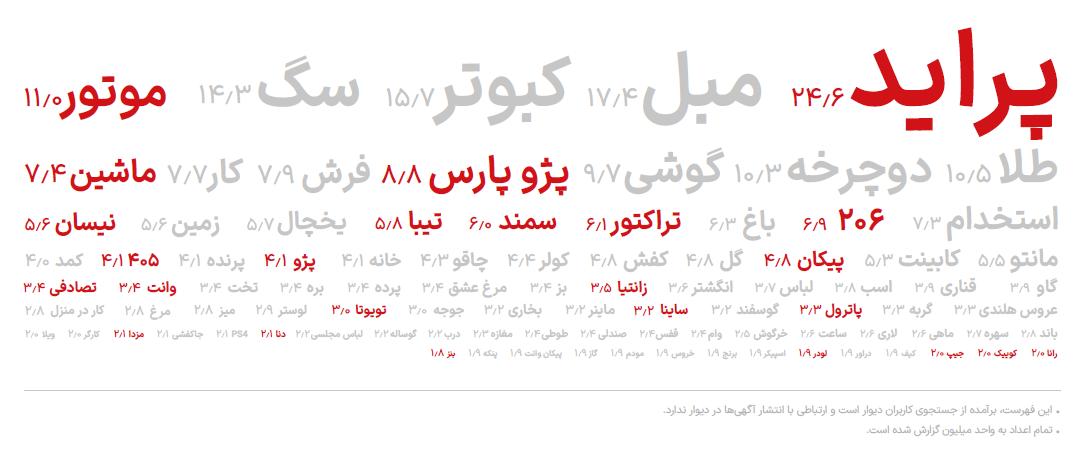 کامیابی پژوپارس‌سوارها، ستاره کشاورزان در حال افول
