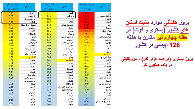 امار