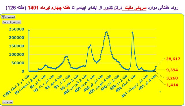 امار