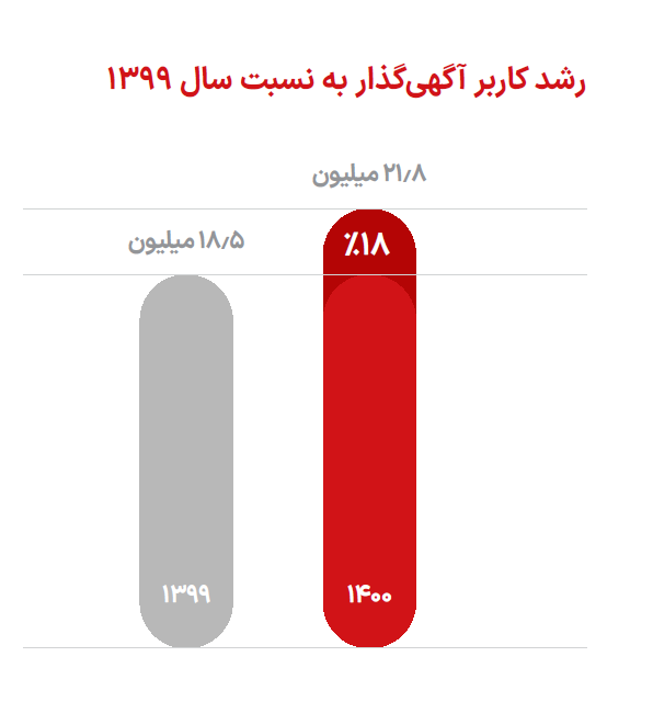 گزارش سال دیوار، آینه‌ای پیش روی بازار ایران