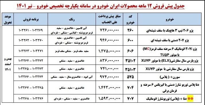 ایران خودرو