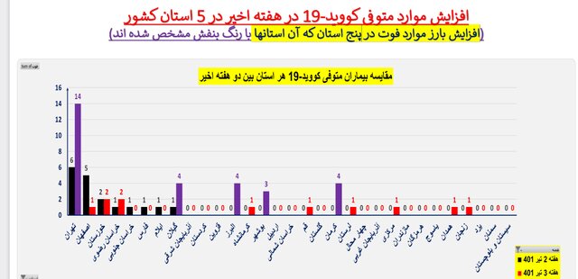 کرونا