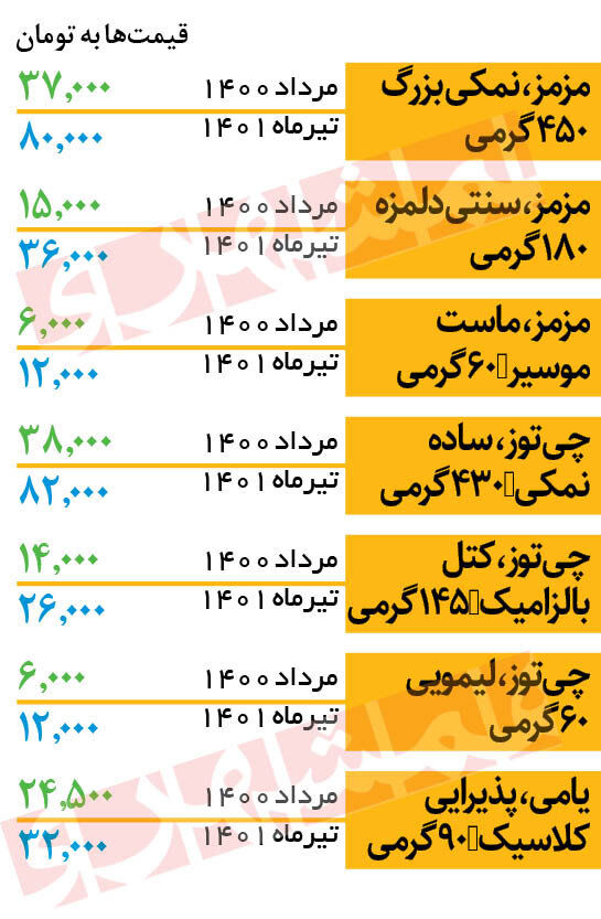 چیپس 