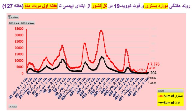 روند صعودی