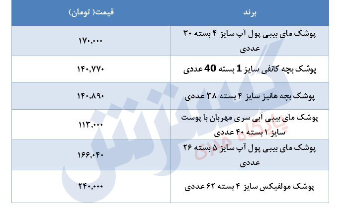 قیمت جدید پوشک بچه در بازار