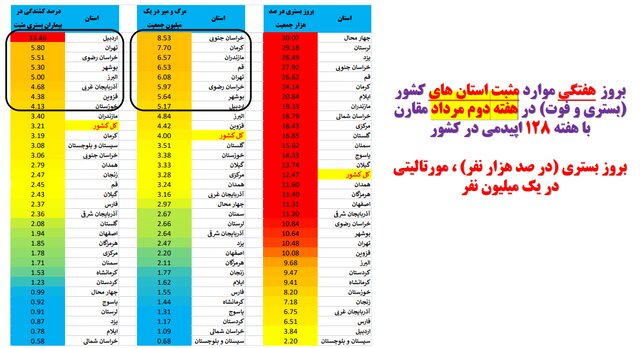 افزایش بارز 