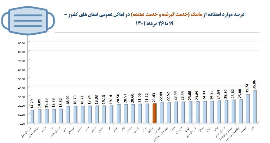 نمودار