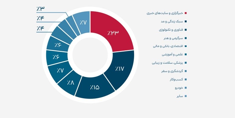 گزارش نشست خبری تریبون؛ داستان هم‌مسیری ۱۴۰۰ تریبون /////