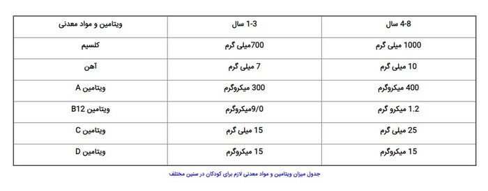 جدول ویتامین