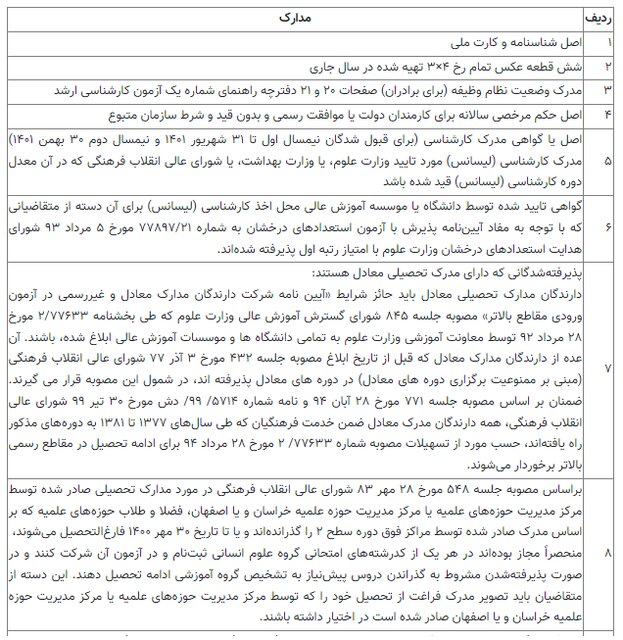 مدارک ثبت نام ارشد 1401