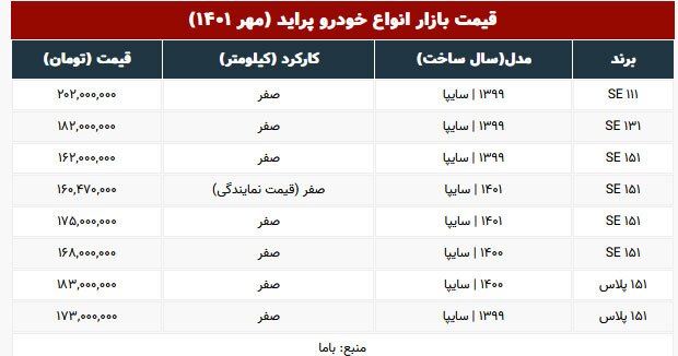 جدیدترین قیمت پراید؛ SE ۱۵۱ به ۱۶۲ میلیون رسید