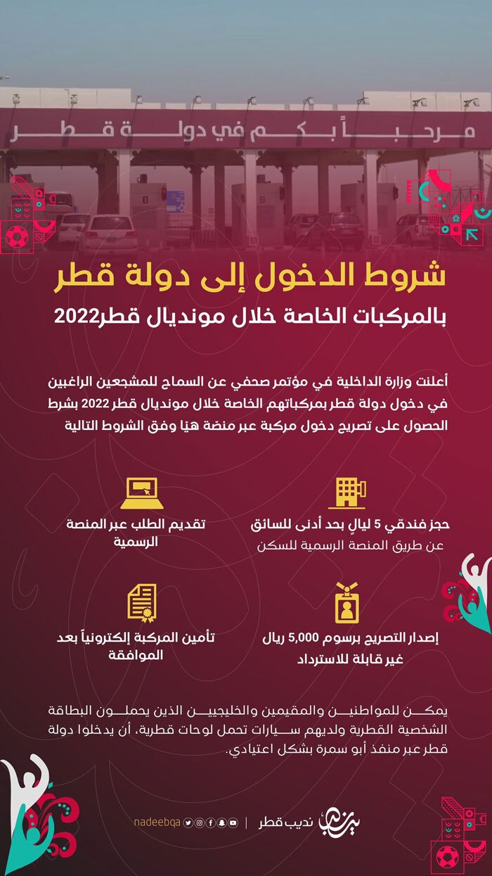(عکس) در آستانه‌ی جام جهانی؛ هزیتع‌ی سفر زمینی به قطر چقدر است؟