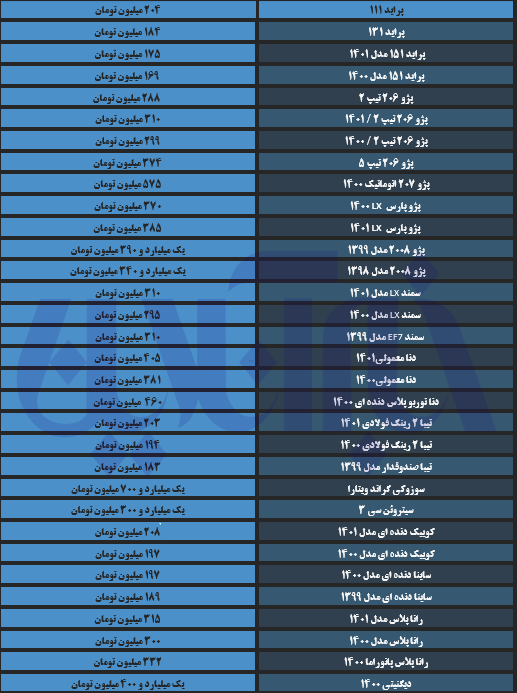 جهش قیمت کوییک