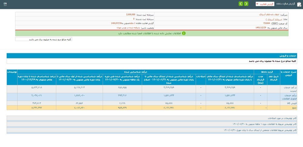 ضرر نجومی فیلترینگ