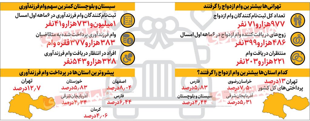 بازار سیاه فروش وام‌ها
