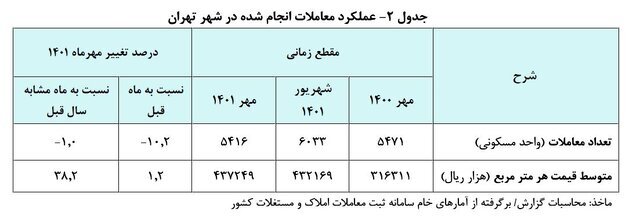 بازار مسکن