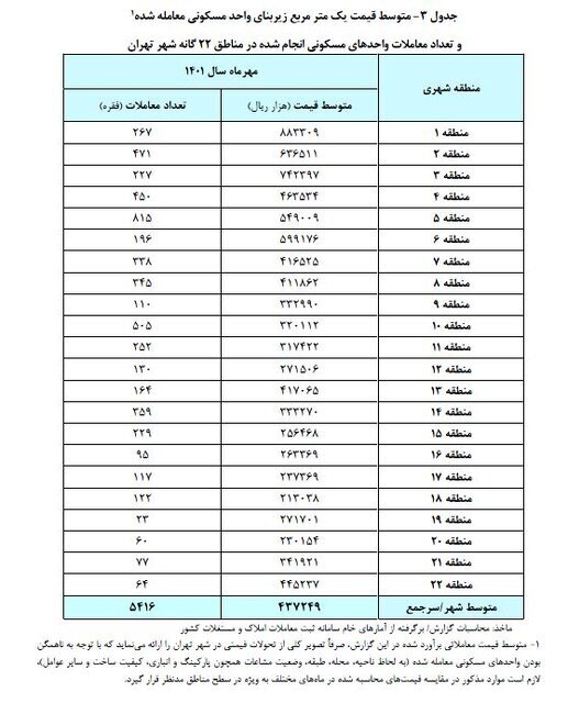 مسکن
