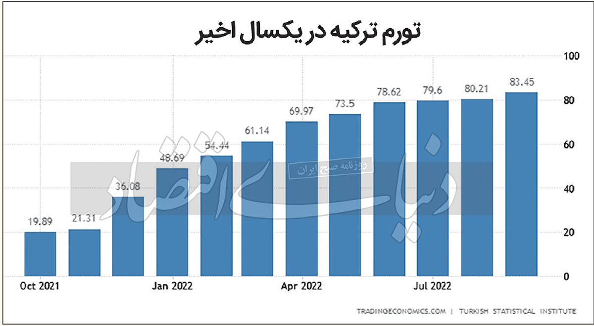 پاس گل اردوغان