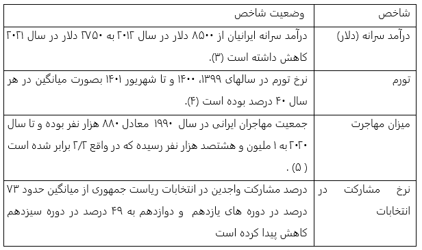 تحلیل جامعه‌شناختی از اعتراضات
