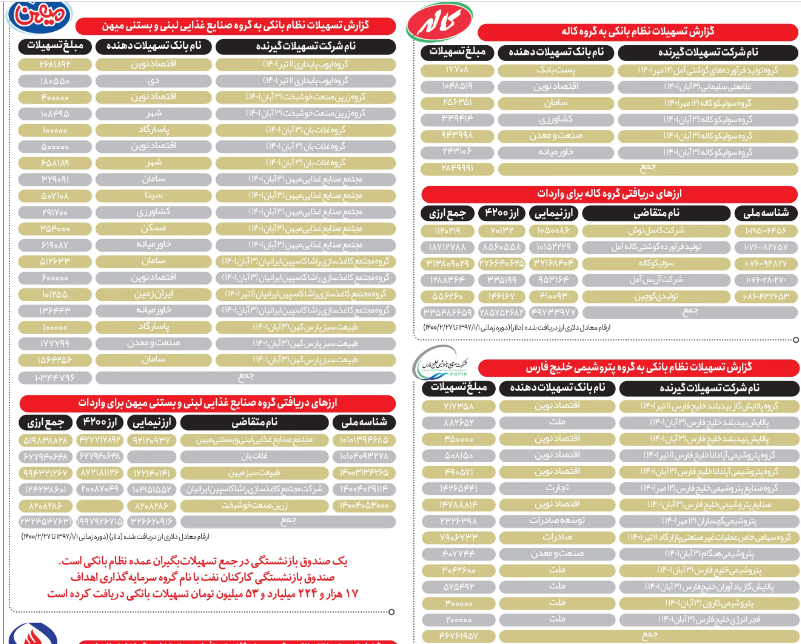 منابع ارز دولتی