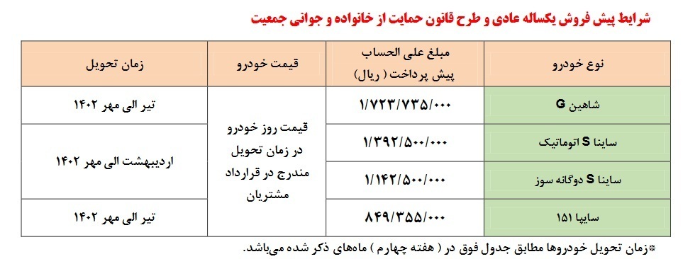 آغاز پیش فروش محصولات سایپا با عرضه ۲ محصول برای اولین بار (+جدول و جزئیات)
