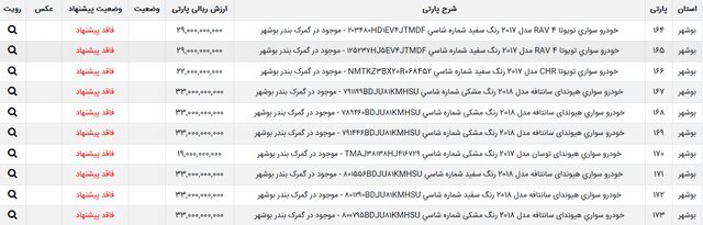 ۳۸ خودروی وارداتی به مزایده گذاشته شد