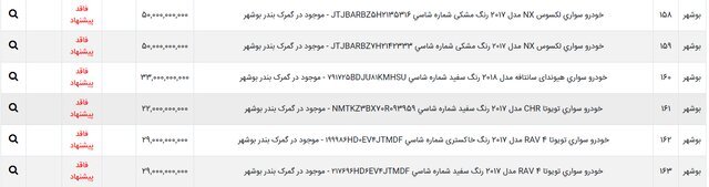 ۳۸ خودروی وارداتی به مزایده گذاشته شد