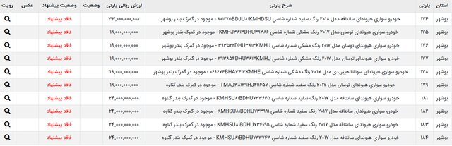 ۳۸ خودروی وارداتی به مزایده گذاشته شد