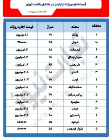 اجاره ساعتی خانه در تهران؛ ۳ میلیون تومان برای یک شبانه روز!