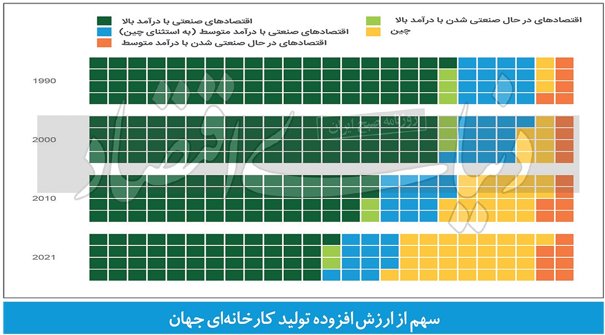 کارخانه جهان کجاست؟