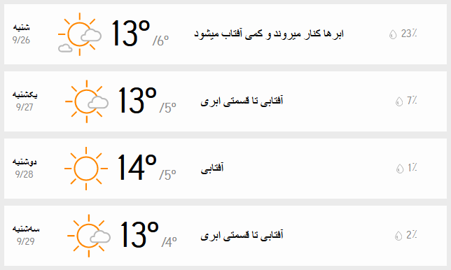 آب و هوای تهران