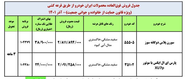 متقاضیان عادی عقب بایستید؛ طرحی ویژه مادران و دارندگان خودرو‌های فرسوده