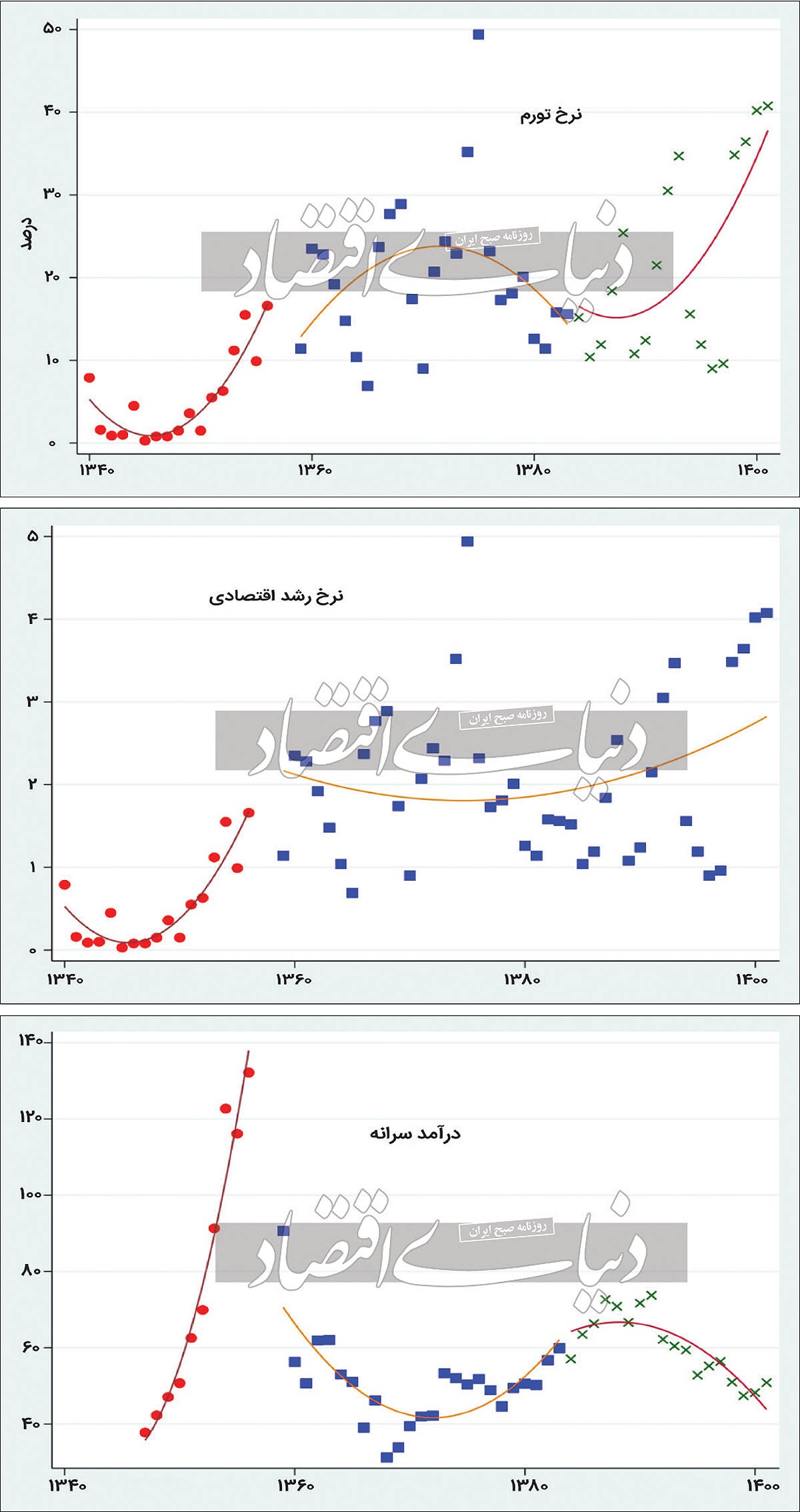 کوتاه سخنی در باب فقر